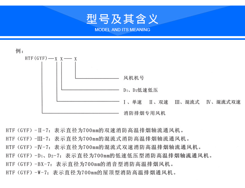 HTF消防排煙風機3c認證