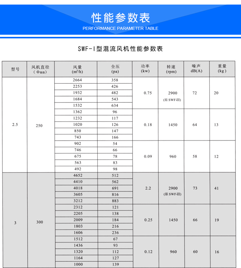 SWF混流斜流風機