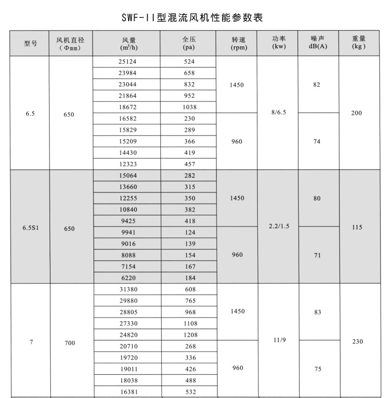 SWF混流斜流風機
